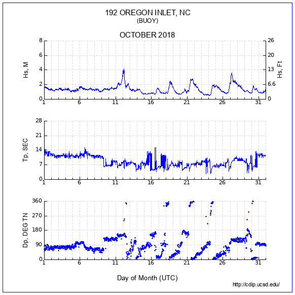 Compendium Plot