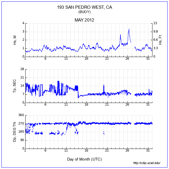 Compendium Plot