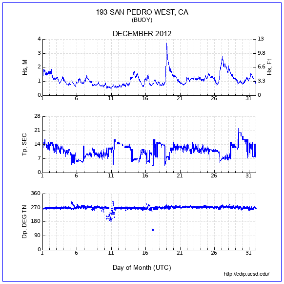 Compendium Plot