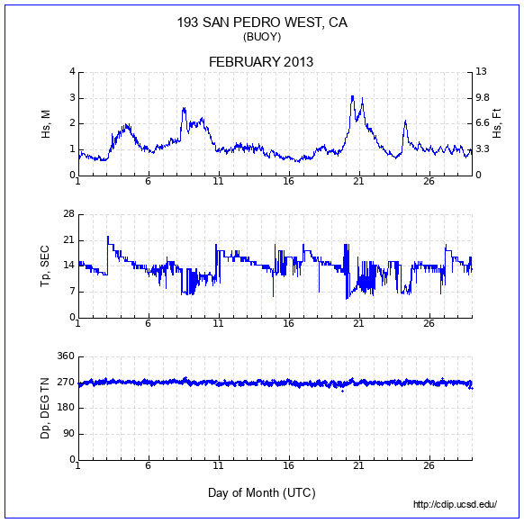 Compendium Plot