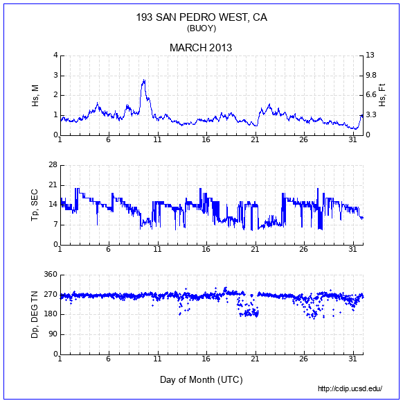 Compendium Plot