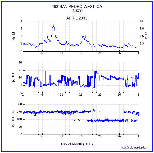 Compendium Plot