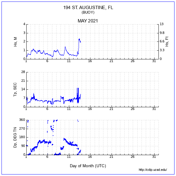 Compendium Plot