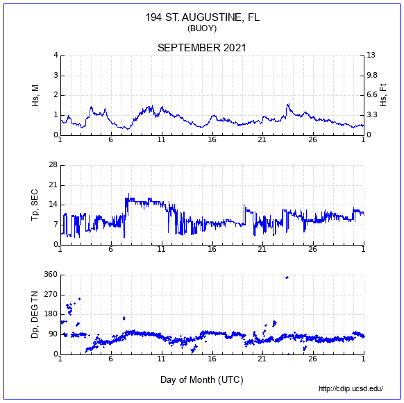 Compendium Plot