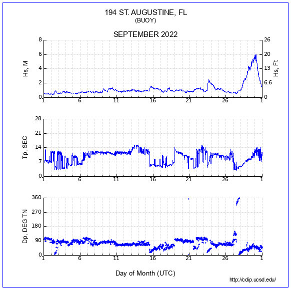 Compendium Plot