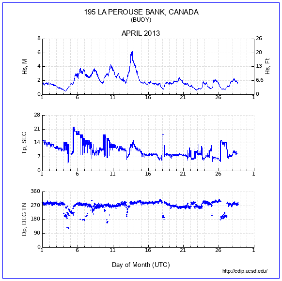 Compendium Plot