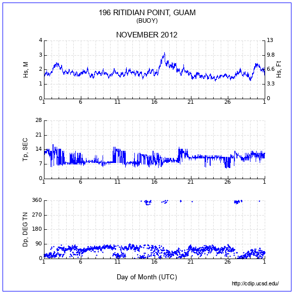 Compendium Plot