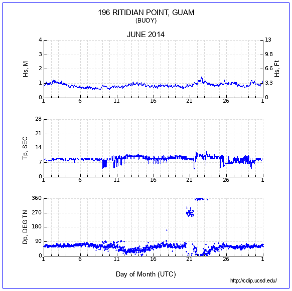 Compendium Plot