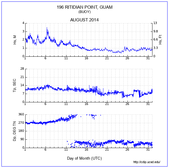 Compendium Plot