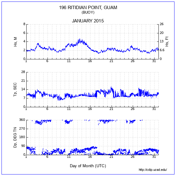 Compendium Plot