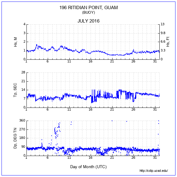 Compendium Plot