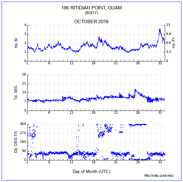 Compendium Plot