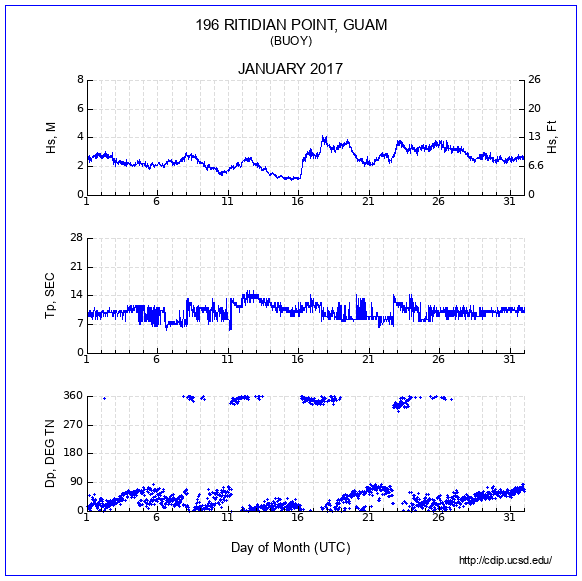 Compendium Plot