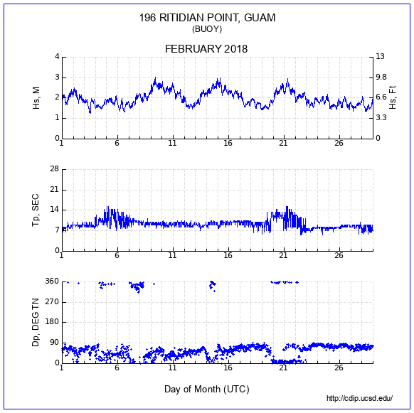 Compendium Plot