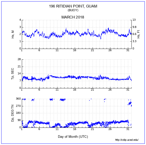 Compendium Plot