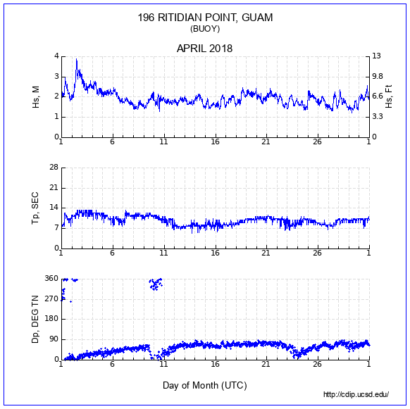 Compendium Plot