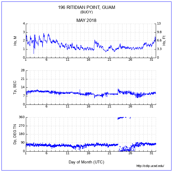 Compendium Plot