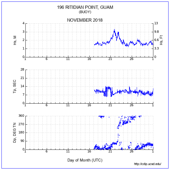 Compendium Plot