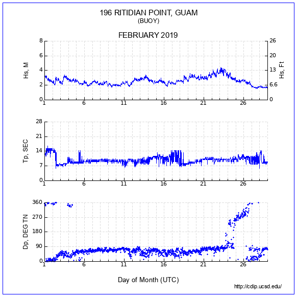 Compendium Plot