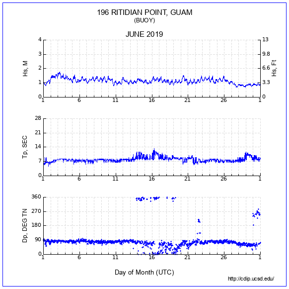 Compendium Plot