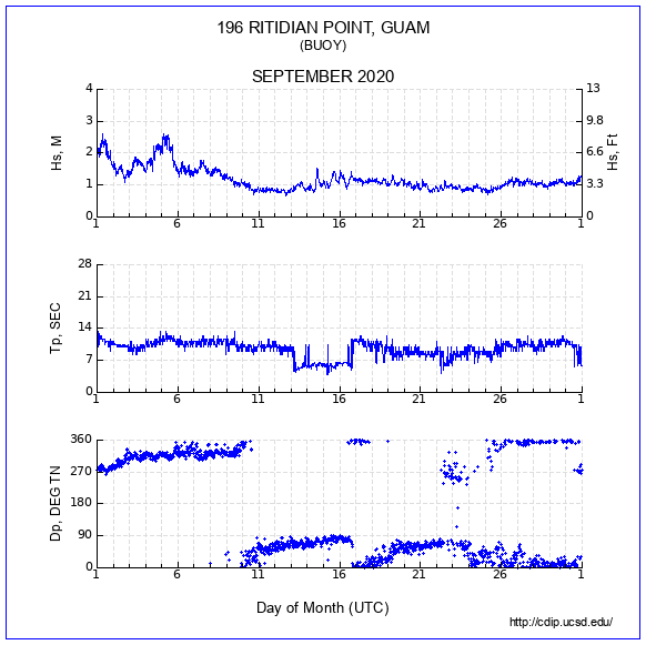 Compendium Plot