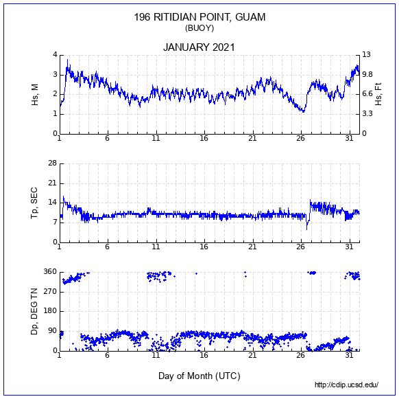 Compendium Plot