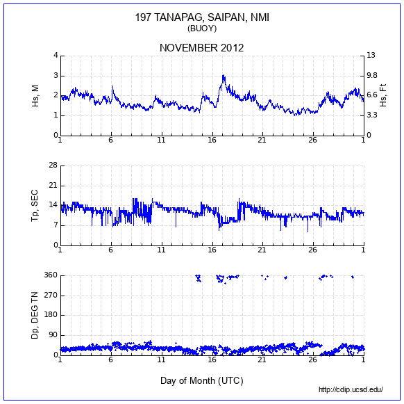 Compendium Plot