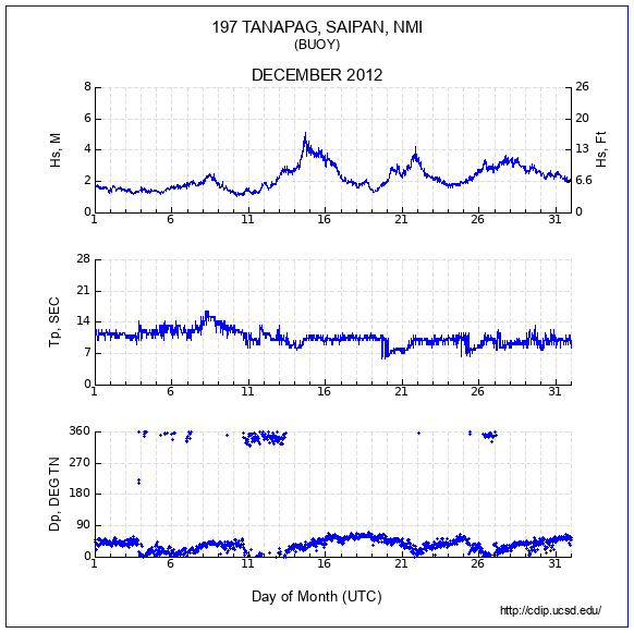 Compendium Plot