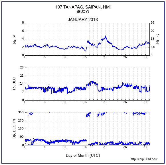 Compendium Plot