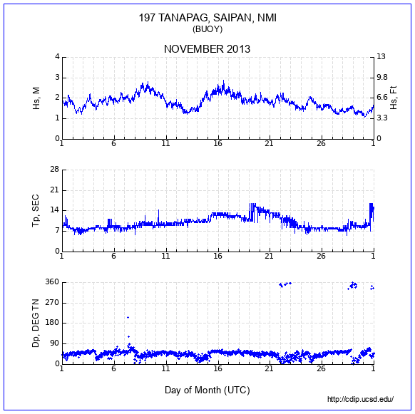 Compendium Plot