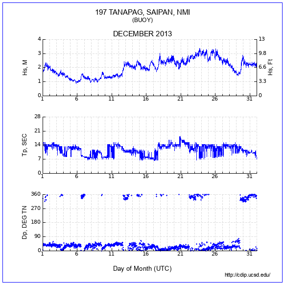 Compendium Plot