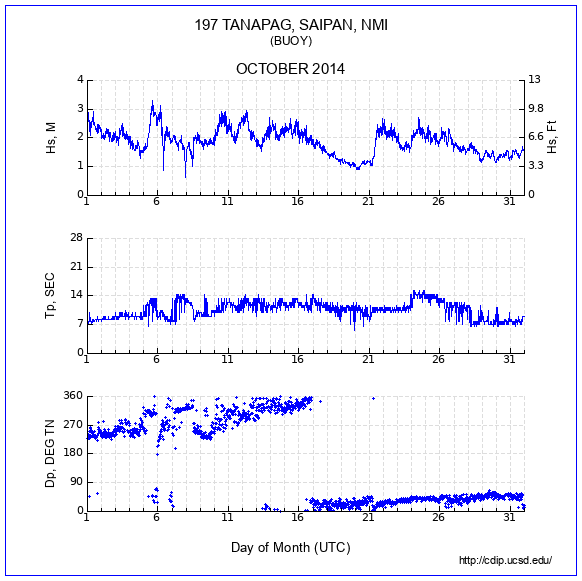 Compendium Plot