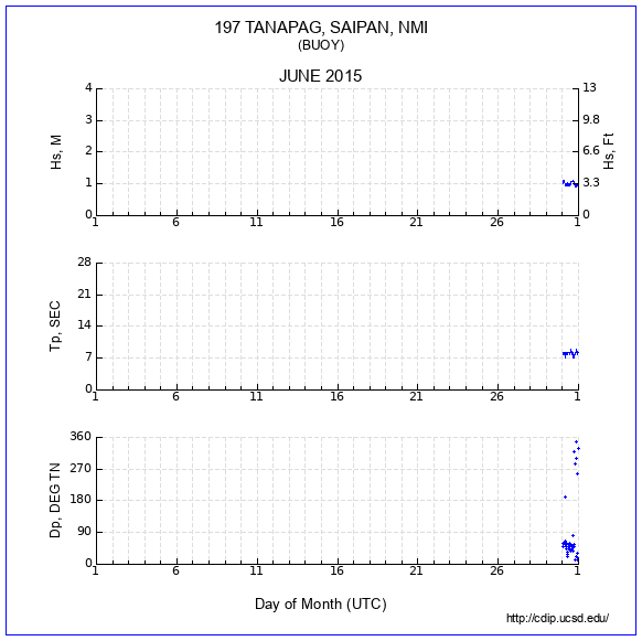 Compendium Plot