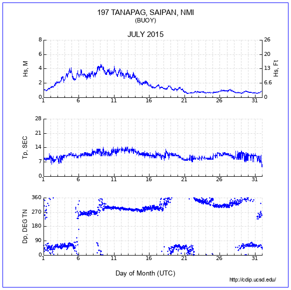 Compendium Plot