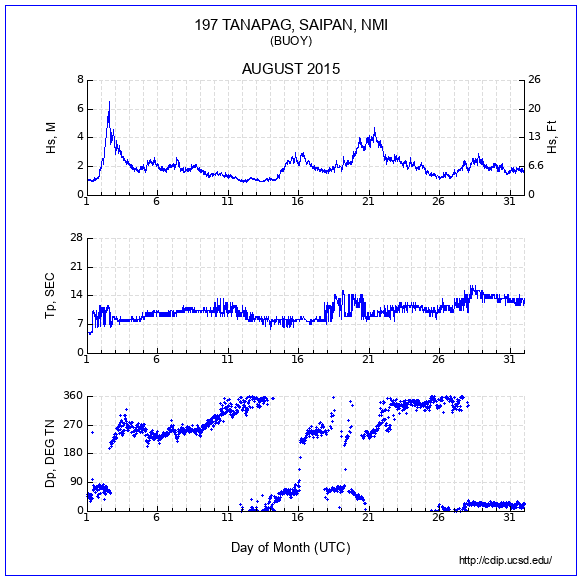 Compendium Plot