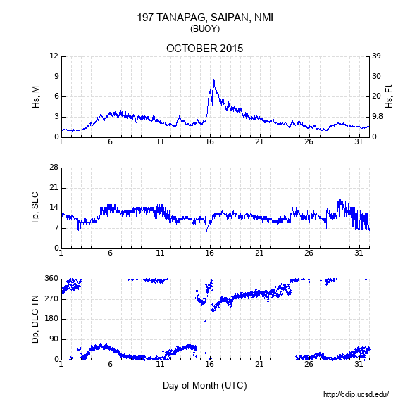 Compendium Plot