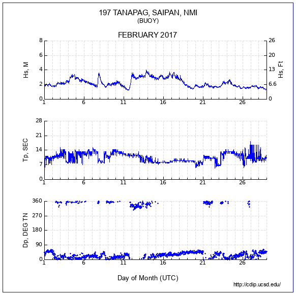 Compendium Plot