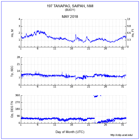 Compendium Plot