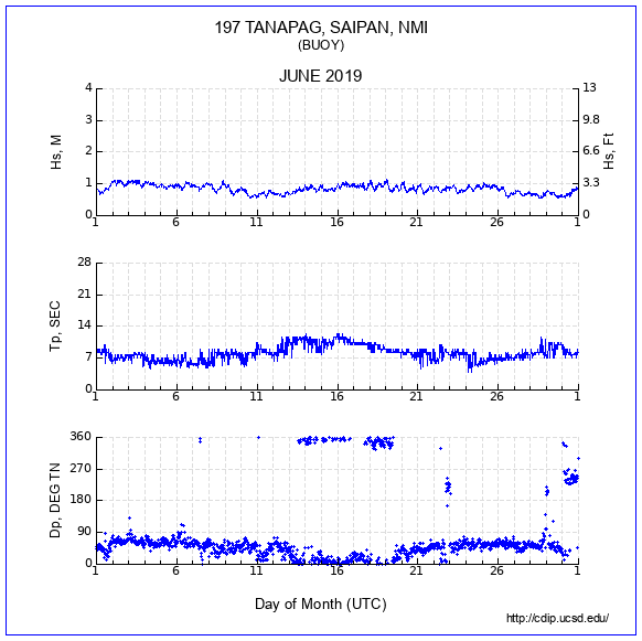 Compendium Plot