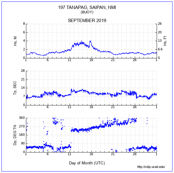 Compendium Plot