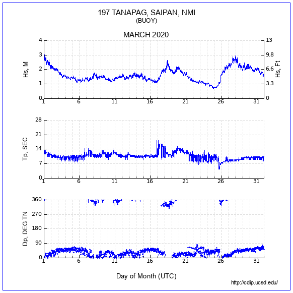 Compendium Plot