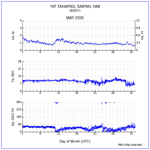 Compendium Plot