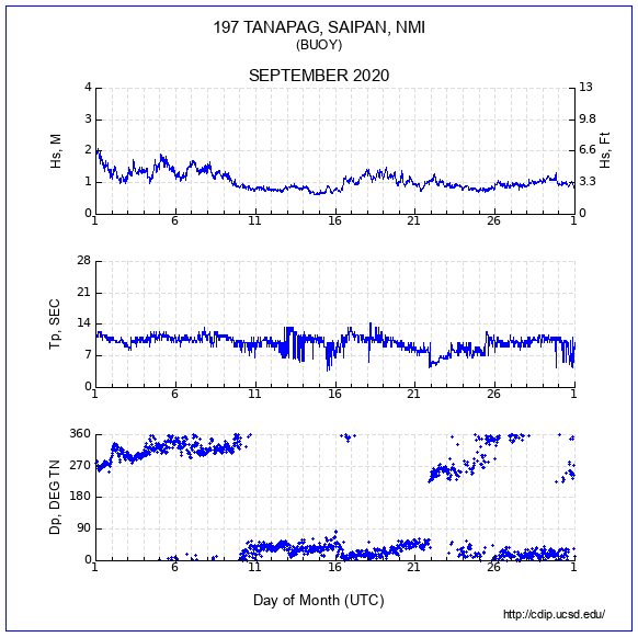 Compendium Plot