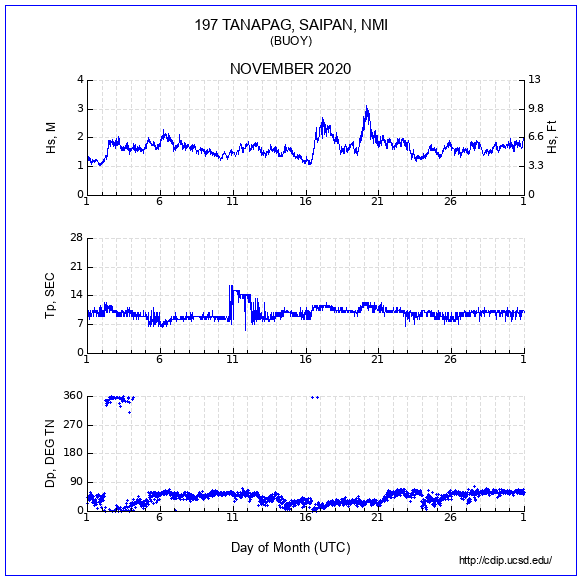 Compendium Plot