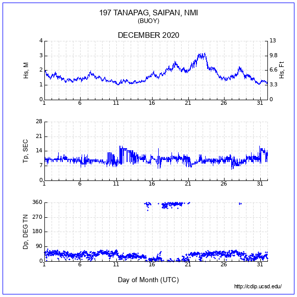 Compendium Plot