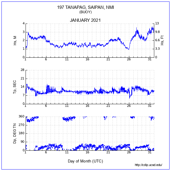 Compendium Plot