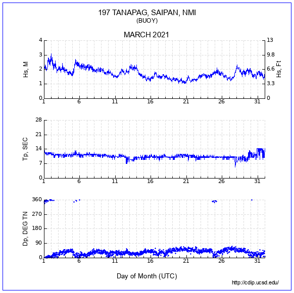 Compendium Plot