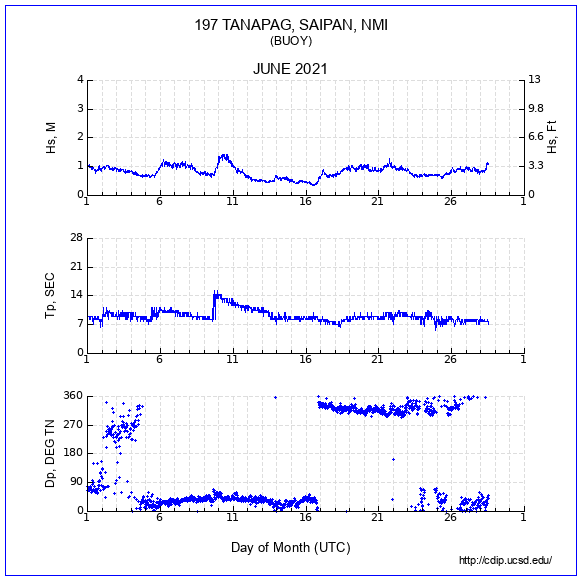 Compendium Plot