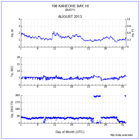 Compendium Plot