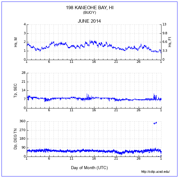 Compendium Plot